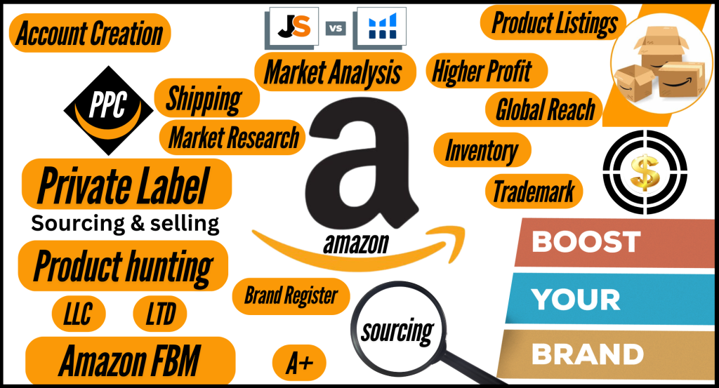 Amazon Services 