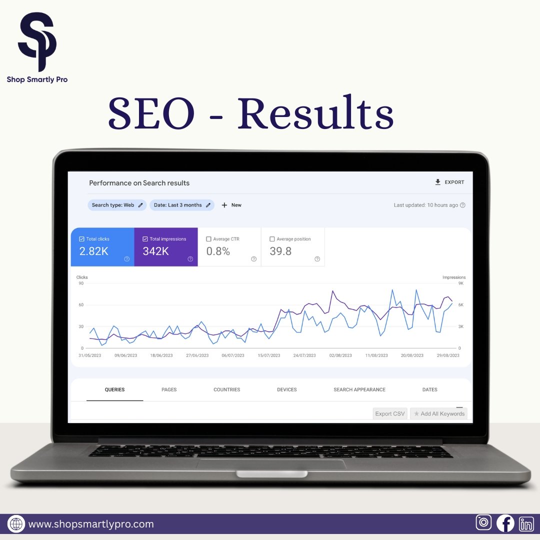 Shopsmartlypro 6 SEO results