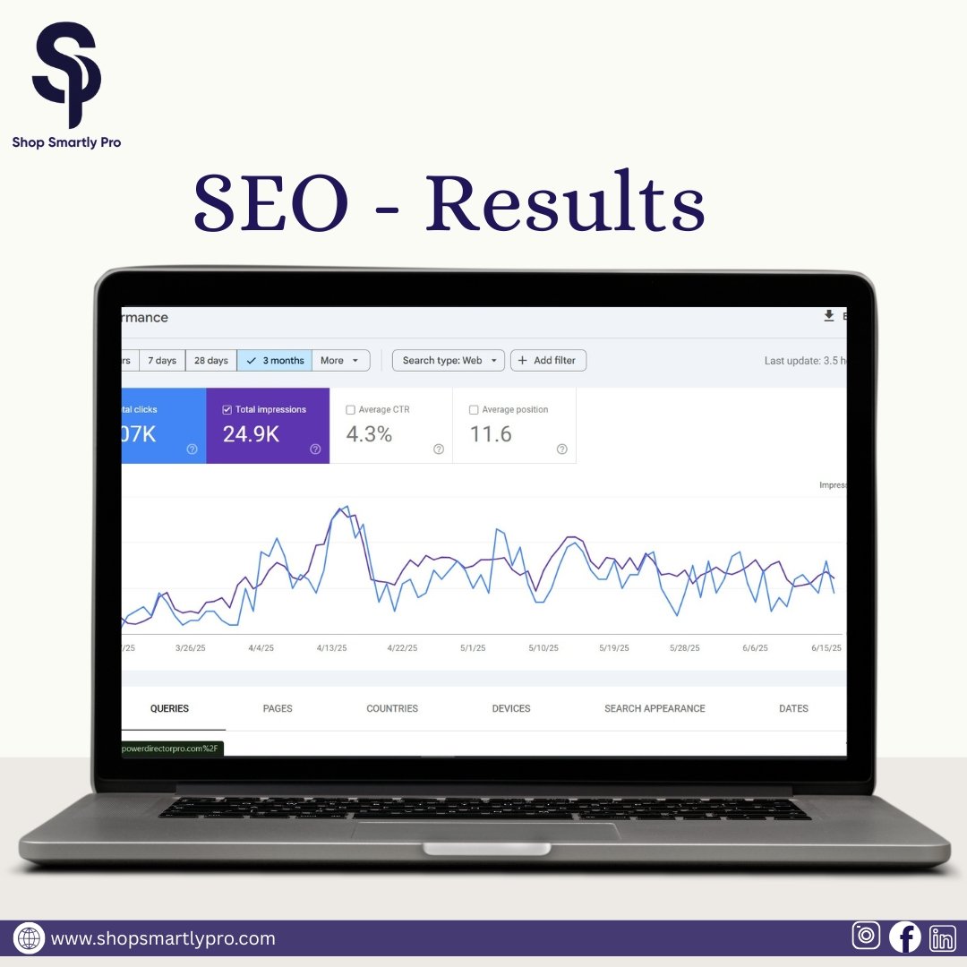 Shopsmartlypro 2 SEO Results