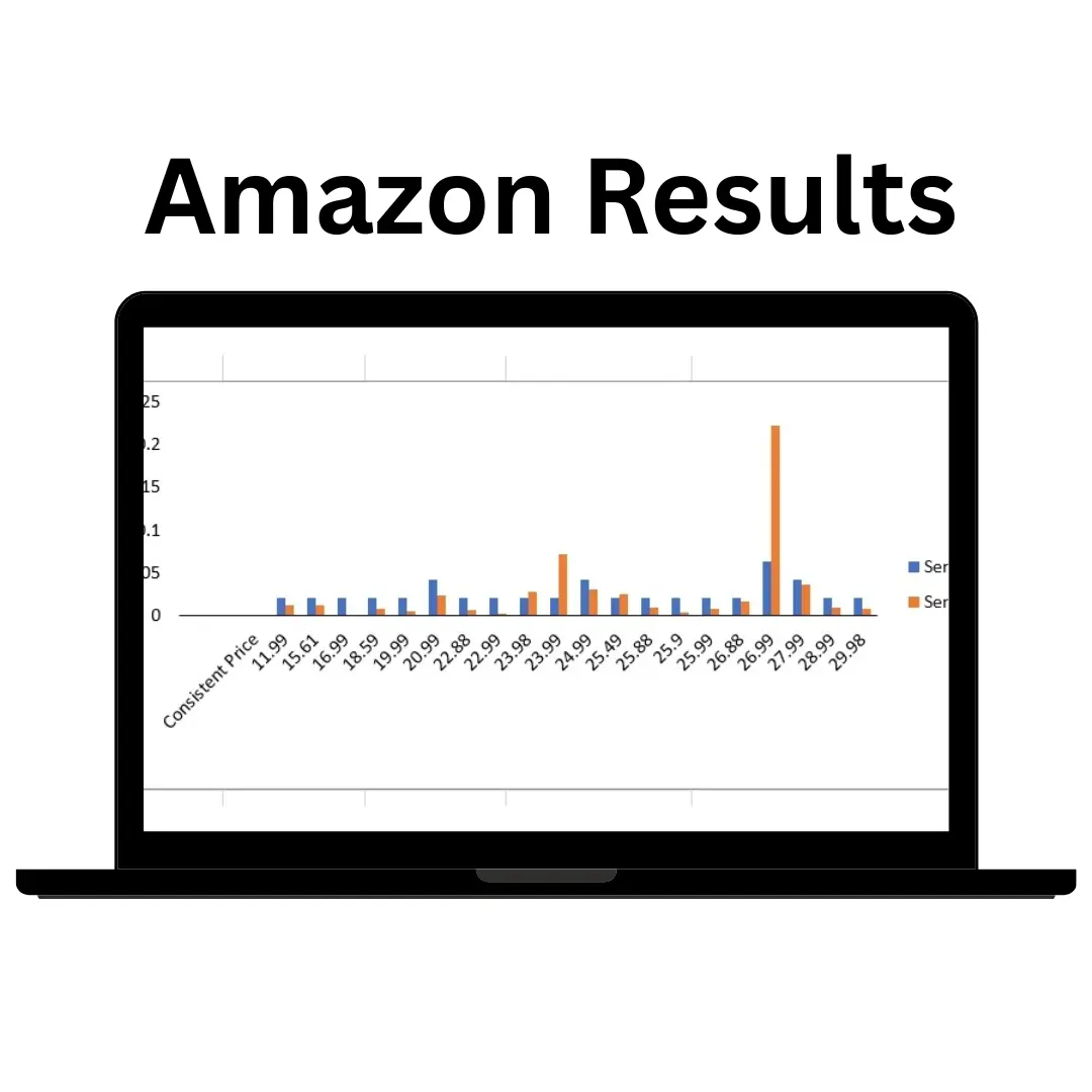 Shopsmartlypro 7 Amazon Results