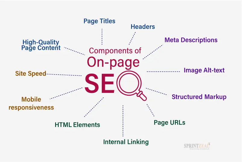 ComponentsofOnpageSEO1