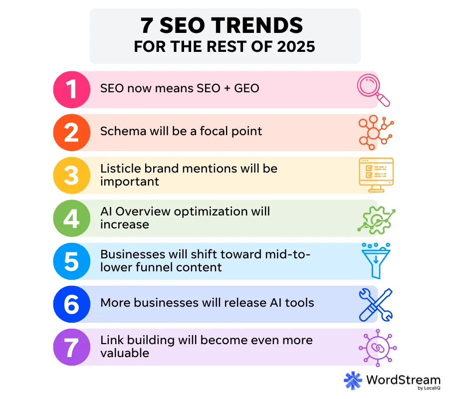 seo trends predictions 2025